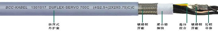 柔性伺服電機用<a href=http://www.tartak.net/ target=_blank class=infotextkey>屏蔽電纜</a>