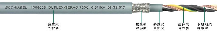 雙護套柔性屏蔽<a href=http://www.tartak.net/product/dldl/ target=_blank class=infotextkey>動力電纜</a>
